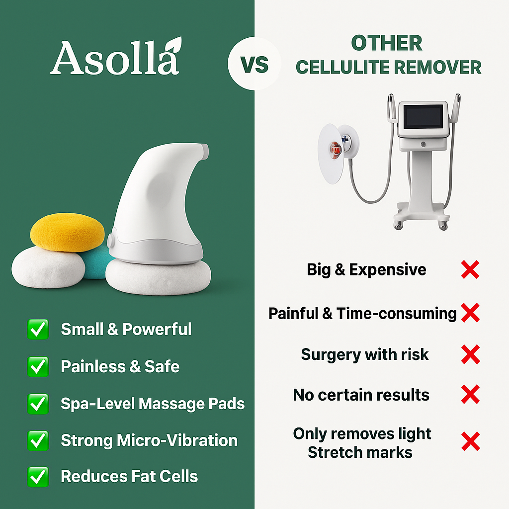 Asolla SolTone™